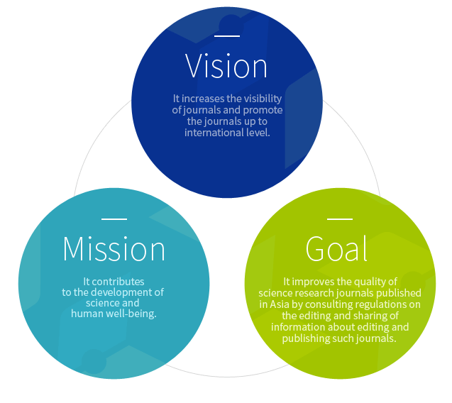 Establish the mission vision of nonprofit