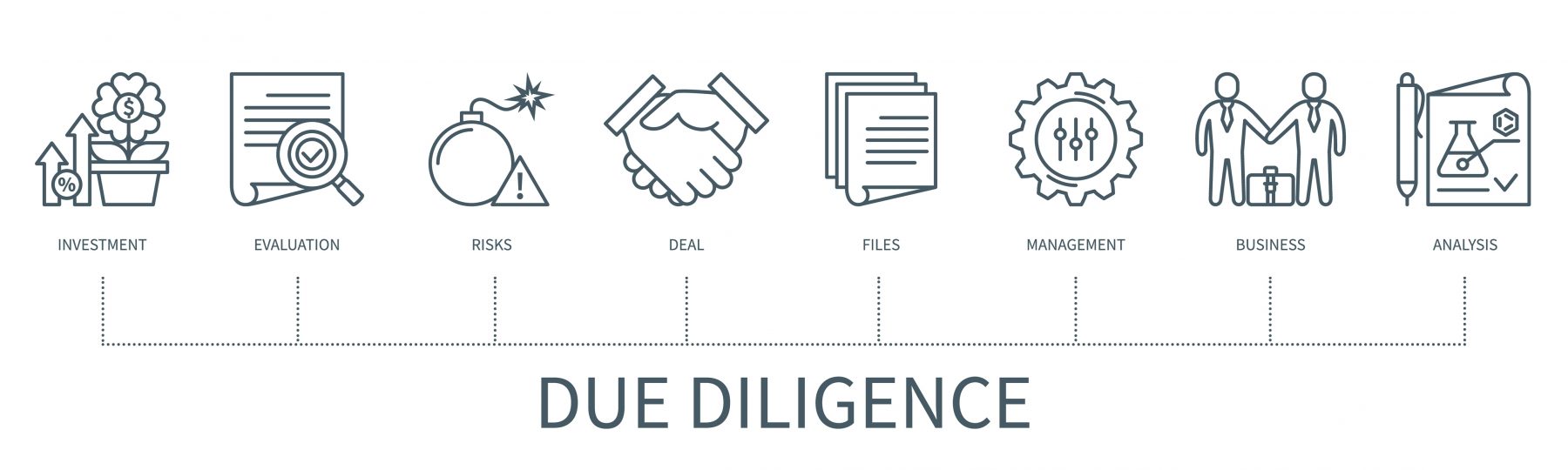Due diligence can uncover unknown information, so thorough due diligence is important regardless of the transacting parties’ relationship, goodwill, or trust.